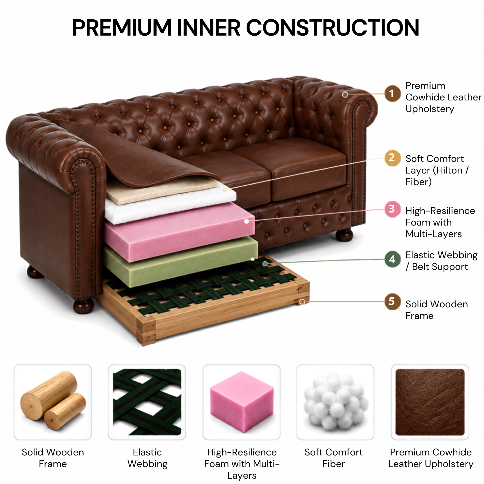 2 Seater Chesterfield & Sofa Leatherette Upholstery With Solid Wood Frame and Wooden Legs Base Caramel Brown Color