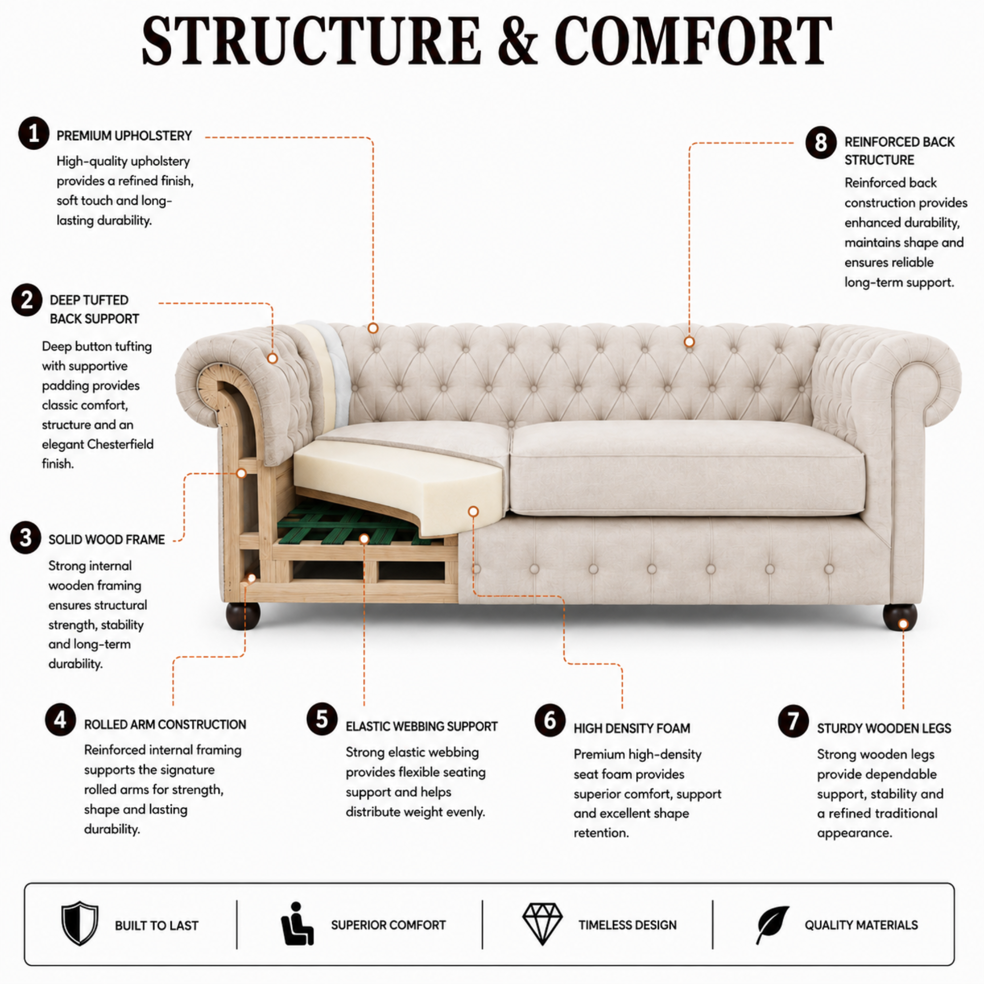 Best 3 Seater Chesterfield Sofa Fabric Cotton Line Blend Sofa with Frame Marandi wood & Soft Padded High Quality