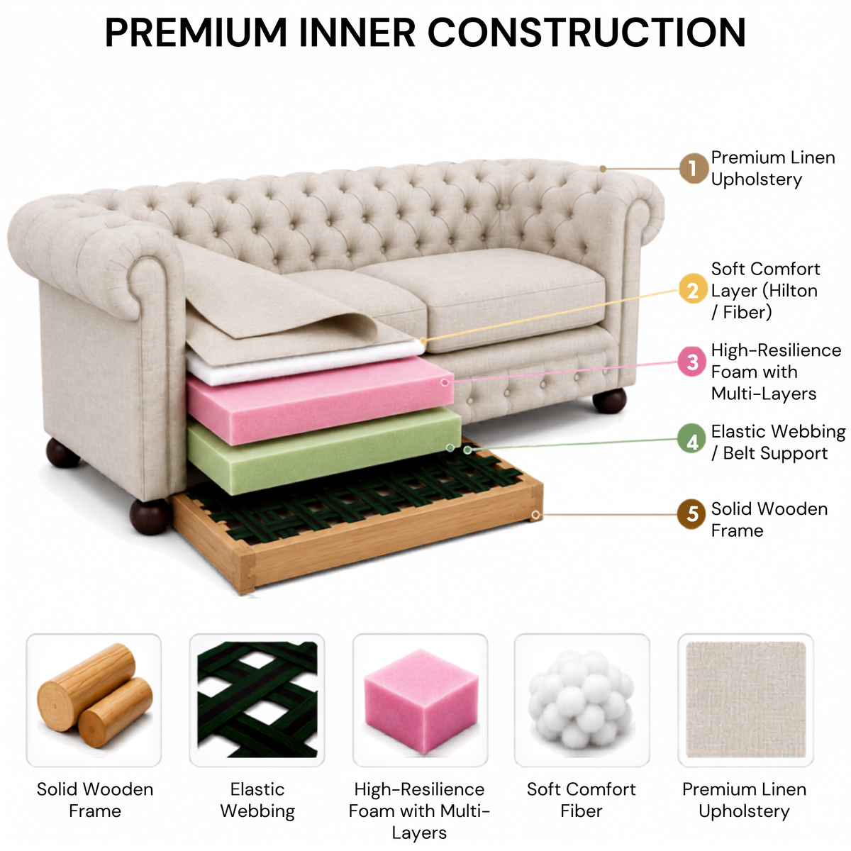 Best 3 Seater Chesterfield Sofa Fabric Cotton Line Blend Sofa with Frame Marandi wood & Soft Padded High Quality