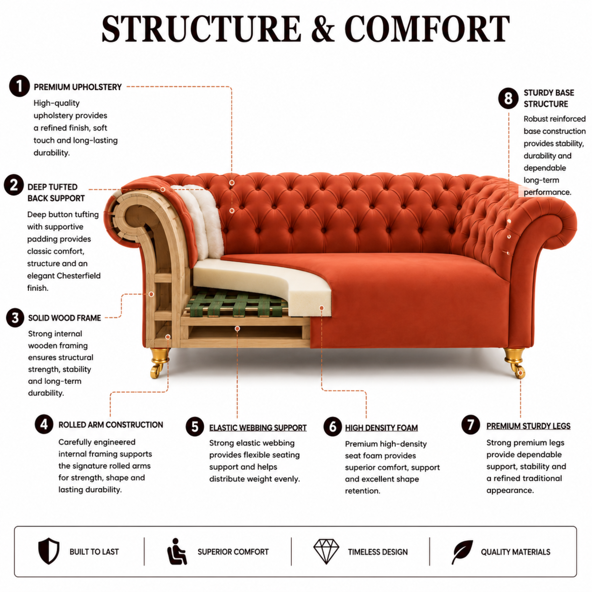 3 Spacious Seater chesterfield sofa Premium Quality Sofa and Suede fabric Durable & Comfortable Padded Perfect for living Room-Pink