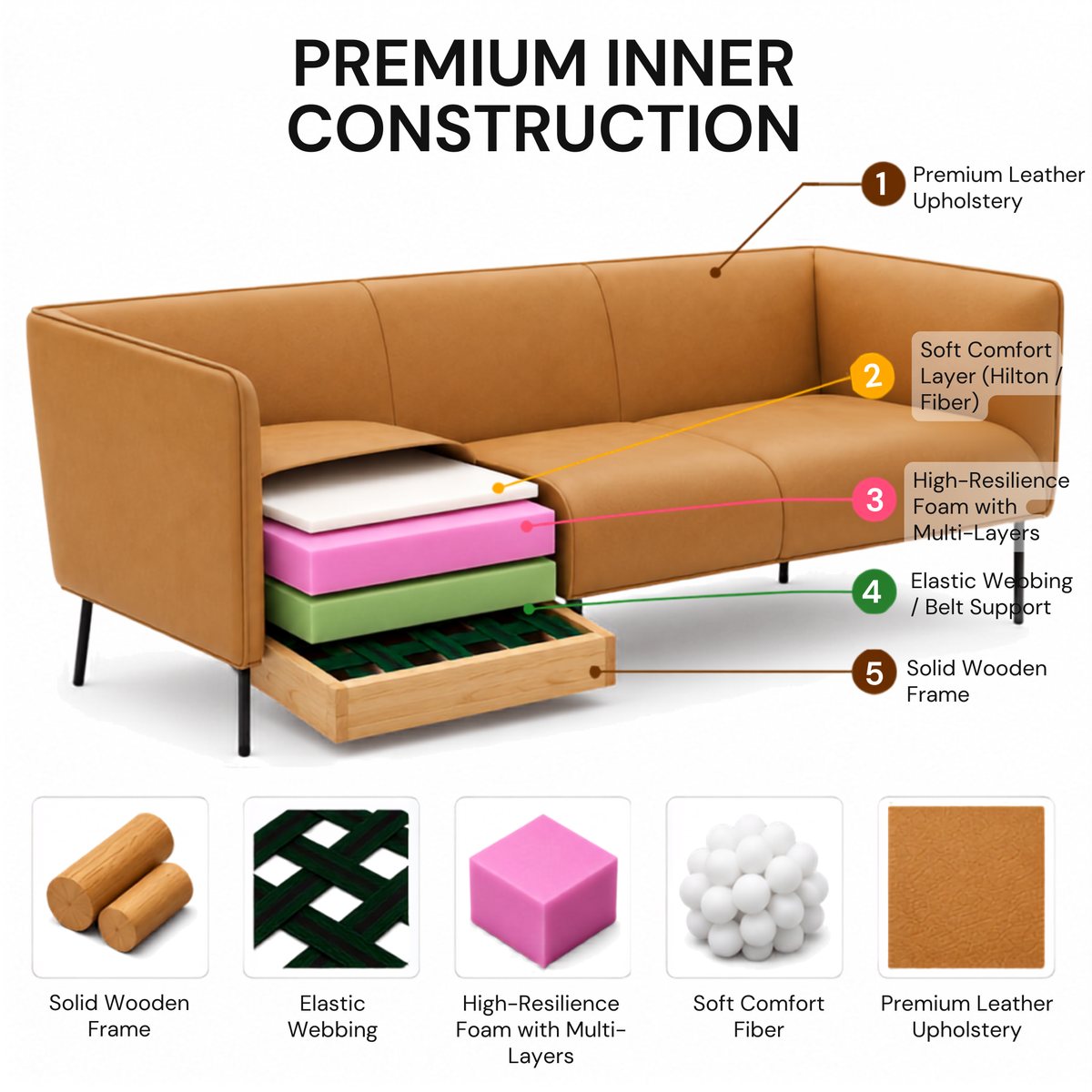 3-Seater Sofa For Home Furniture Modern Design Upholstery Pu Leatherette and Comfortable Seating for Living Room