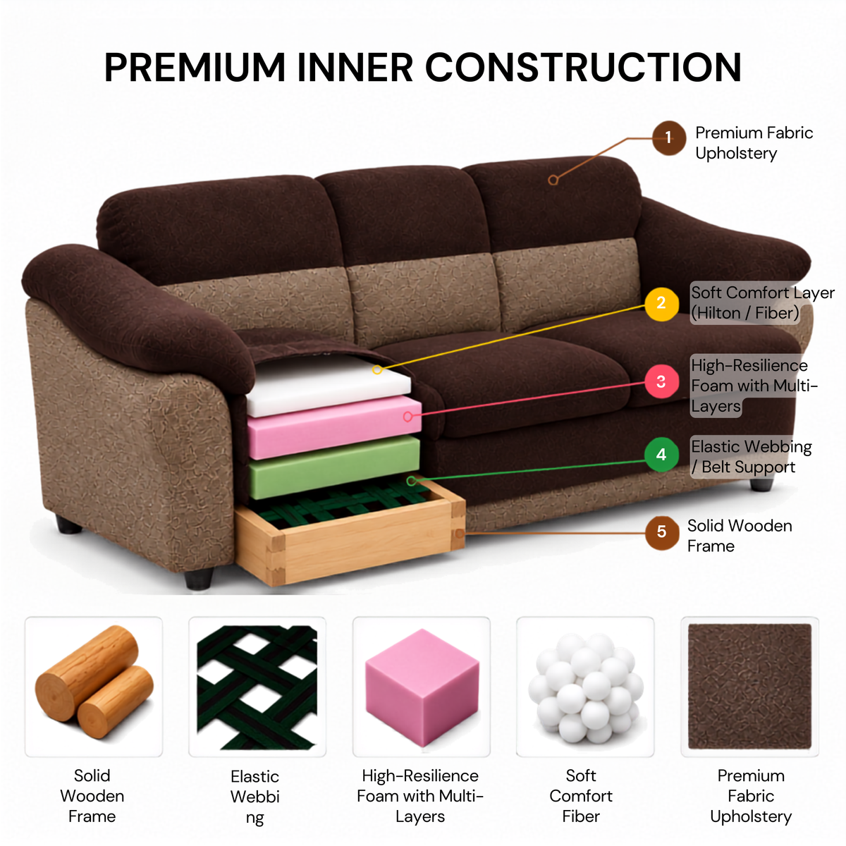 Modern Luxury Upholstered Sofa with Premium Cushioning, Designer Armrests & Contemporary Living Room Furniture
