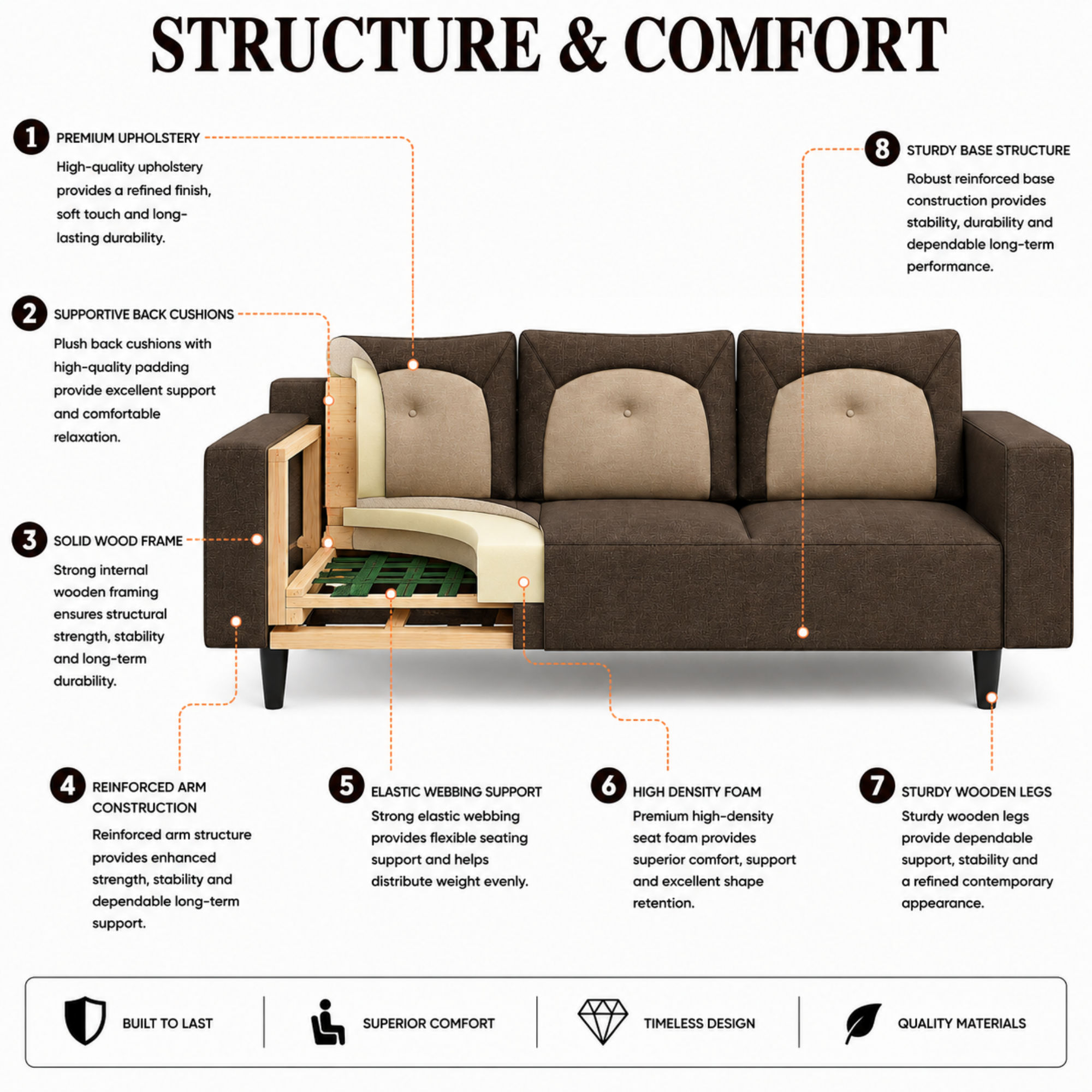 Modern Fabric Sofa Premium Upholstered Luxury Sofa with Dual Tone Design High Density Foam Seating Solid Wood Frame for Living Room