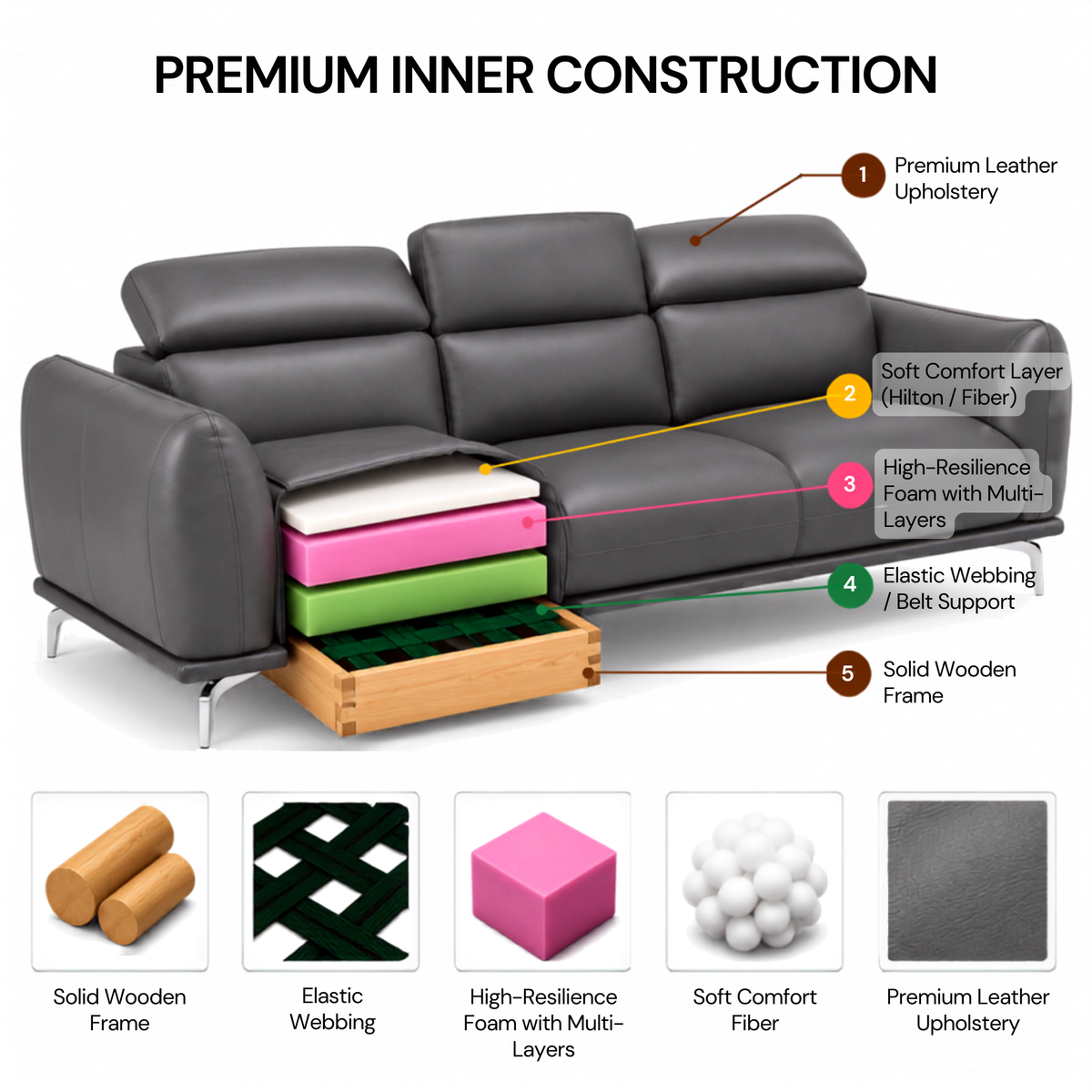 Modern Luxury Upholstered Sofa with Premium Leatherette Finish, High Density Foam Cushioning & Contemporary Designer Styling