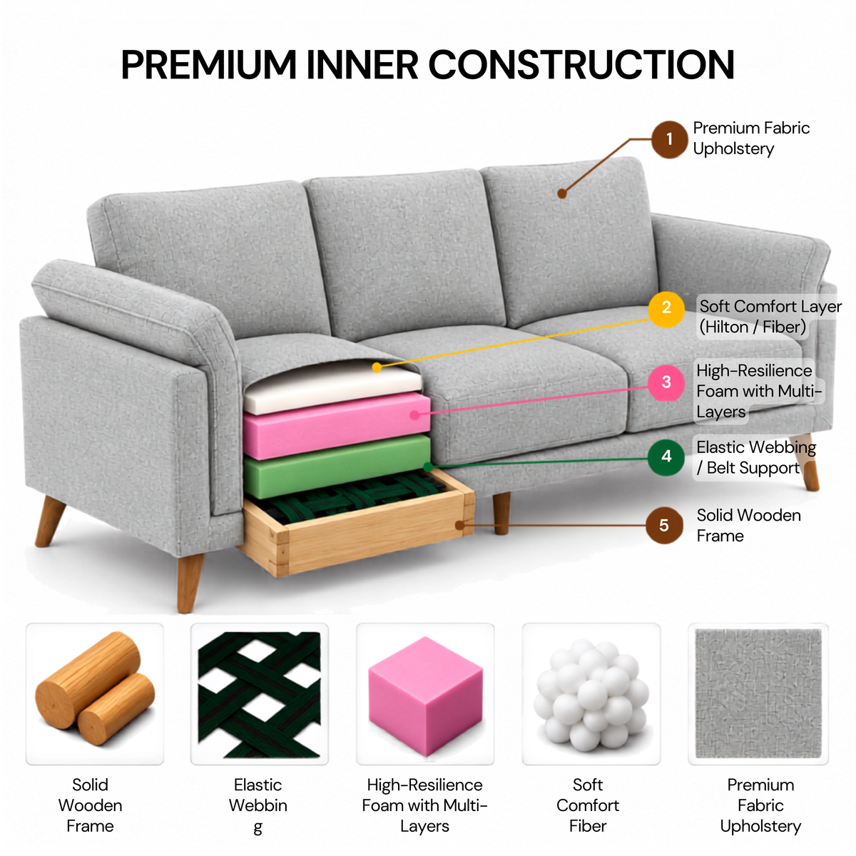 Modern Upholstered Luxury Sofa with Premium Cushioning, Solid Wood Frame & Contemporary Designer Living Room Furniture