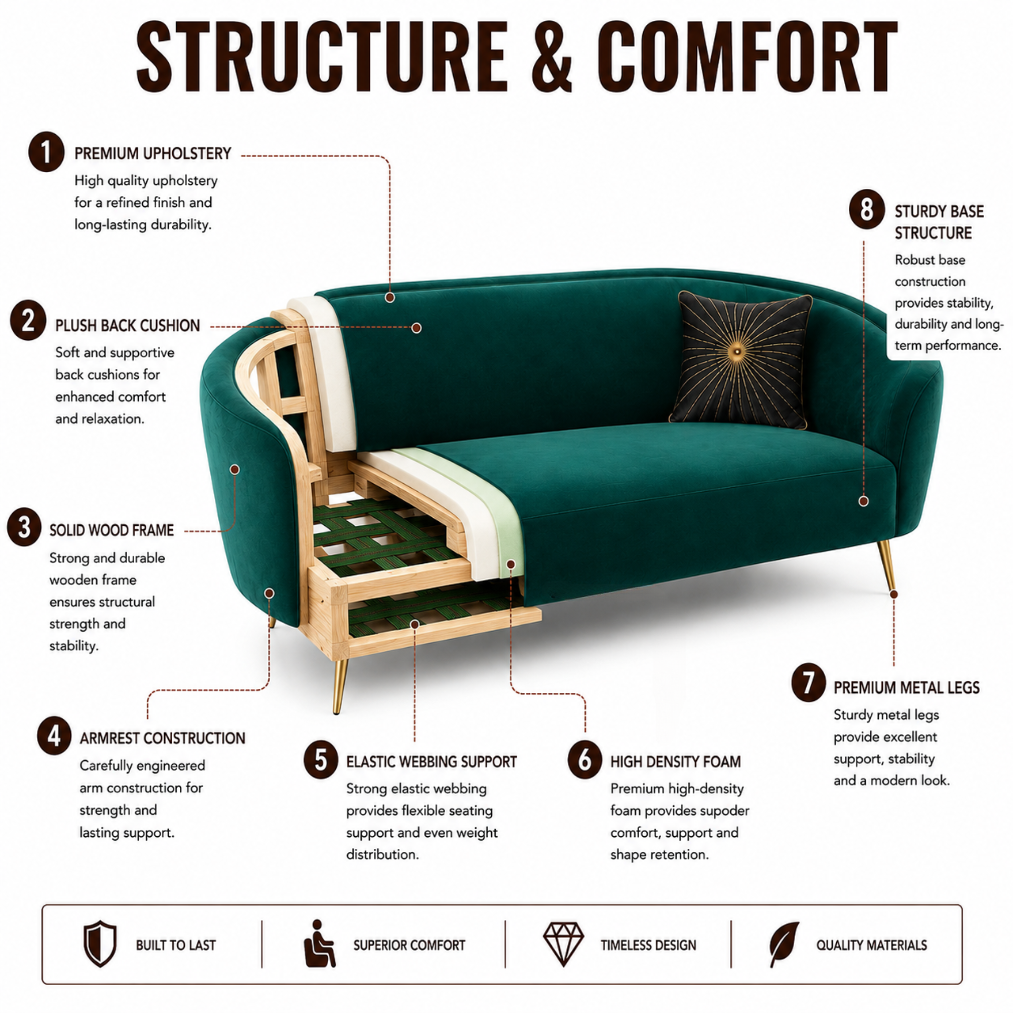 Luxury Emerald Green Modern Curved Sofa with Elegant Gold PVD Legs, Premium Comfort Seating, Contemporary Designer Furniture for Living Room, Lounge And Reception Areas