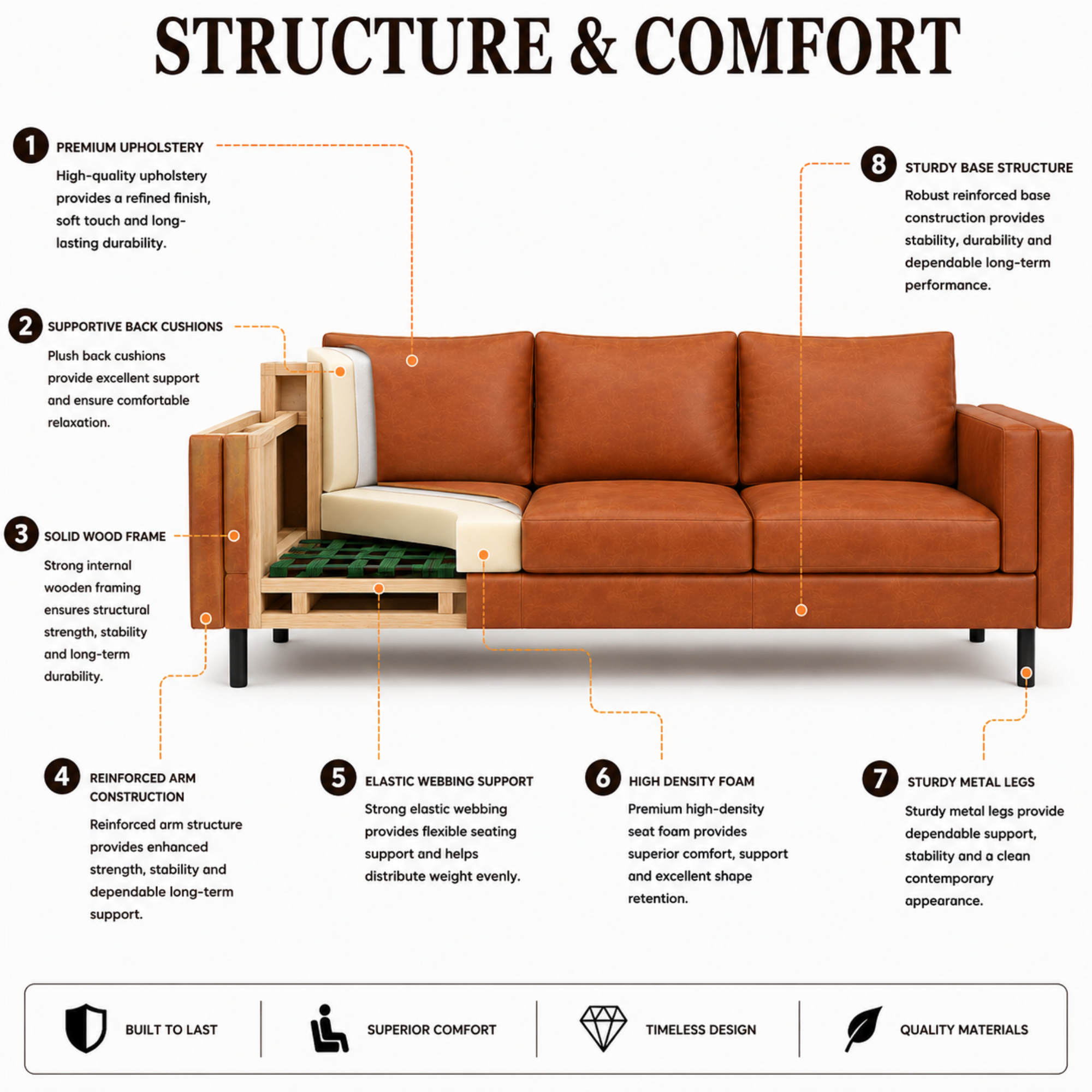2 Seater Sofa for Modern Style Sofa for Living Room Furniture and Comfort Seating