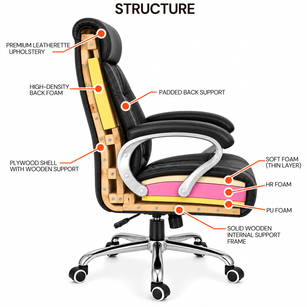 Modern Director Office Chair, Leatherette Upholstery with High Back and Powder-Coated Chrome Base