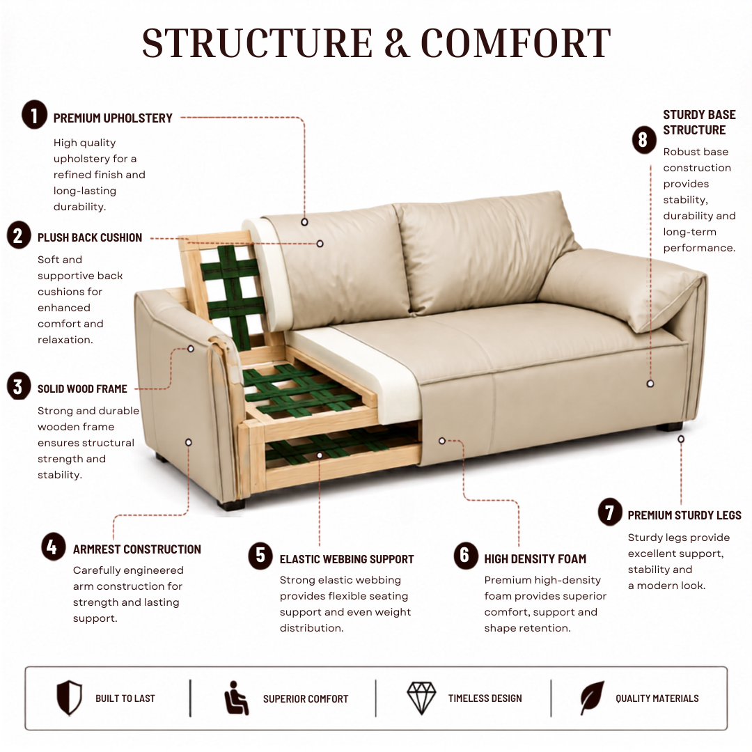Modern Luxury 1 to 3-Seater Sofa | Premium Upholstered Fabric Sofa with Cushioned Armrests & Deep Seating | Contemporary Living Room Couch | Cream Beige