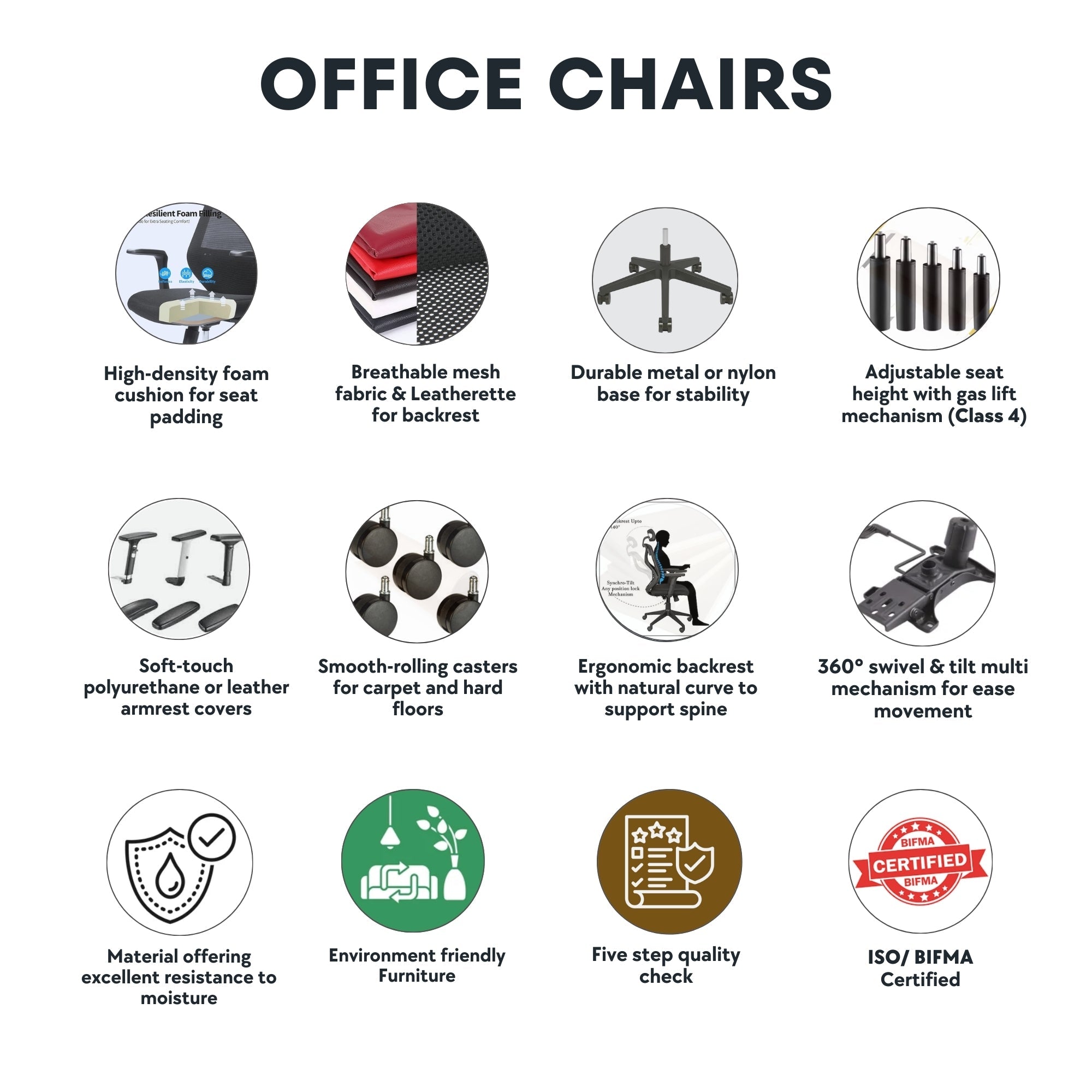 Diagram of office chair features with icons and text on a white background